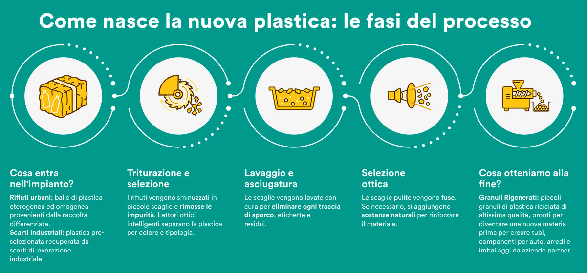 Aliplast Trattamento plastiche rigide